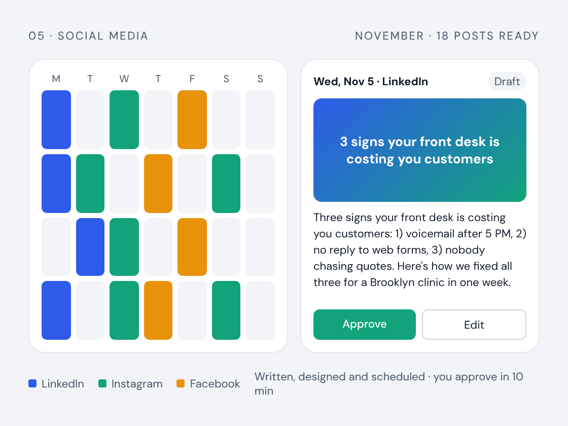 A month of social posts scheduled across LinkedIn, Instagram and Facebook, one awaiting approval